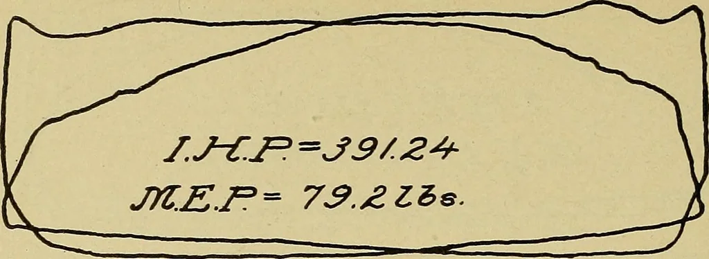 An illustration from Marine engine indicating; a complete treatise on the indicator and indicator diagrams as applied to marine engines, 1910, leaf 91