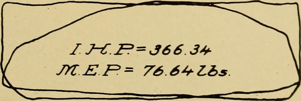 An illustration from Marine engine indicating; a complete treatise on the indicator and indicator diagrams as applied to marine engines, 1910, leaf 94