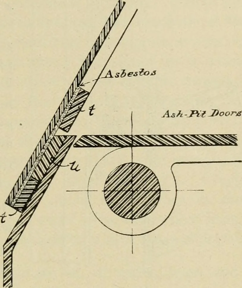 An illustration from Marine engines; problems, notes and sketches. Additional to the text-book used in the instruction of naval cadets of the second class, United States Naval Academy, 1899, leaf 20