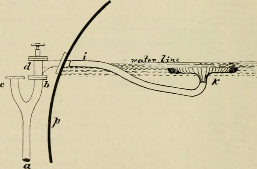 An illustration from Marine engines; problems, notes and sketches. Additional to the text-book used in the instruction of naval cadets of the second class, United States Naval Academy, 1899, leaf 33