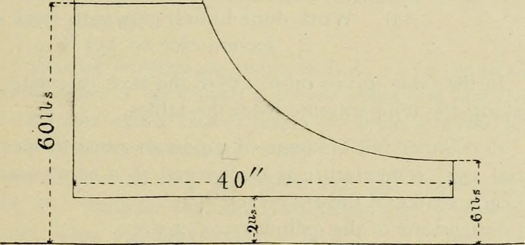 An illustration from Marine engines; problems, notes and sketches. Additional to the text-book used in the instruction of naval cadets of the second class, United States Naval Academy, 1899, leaf 46