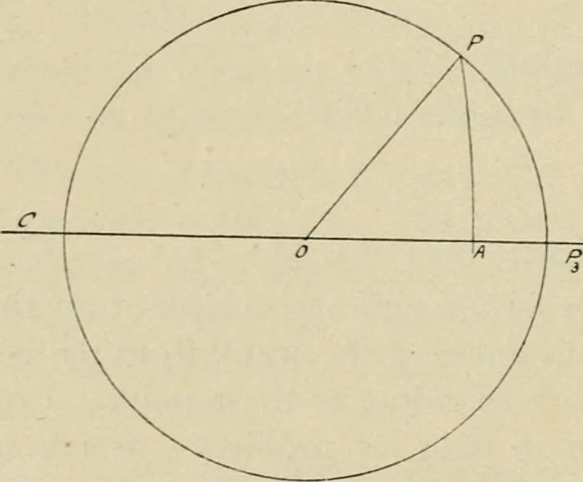 An illustration from Marine engines; problems, notes and sketches. Additional to the text-book used in the instruction of naval cadets of the second class, United States Naval Academy, 1899, leaf 53