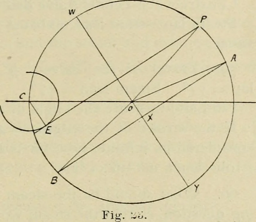 An illustration from Marine engines; problems, notes and sketches. Additional to the text-book used in the instruction of naval cadets of the second class, United States Naval Academy, 1899, leaf 54