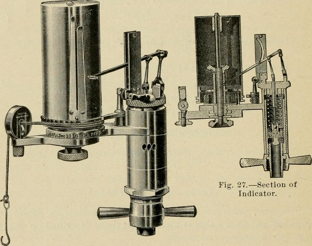 An illustration from Marine engines; problems, notes and sketches. Additional to the text-book used in the instruction of naval cadets of the second class, United States Naval Academy, 1899, leaf 75