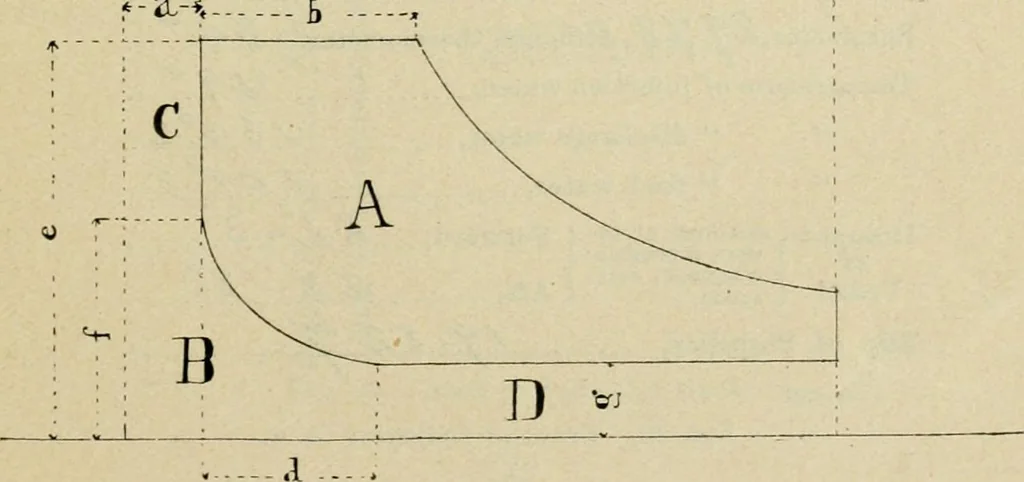 An illustration from Marine engines; problems, notes and sketches. Additional to the text-book used in the instruction of naval cadets of the second class, United States Naval Academy, 1899, leaf 76