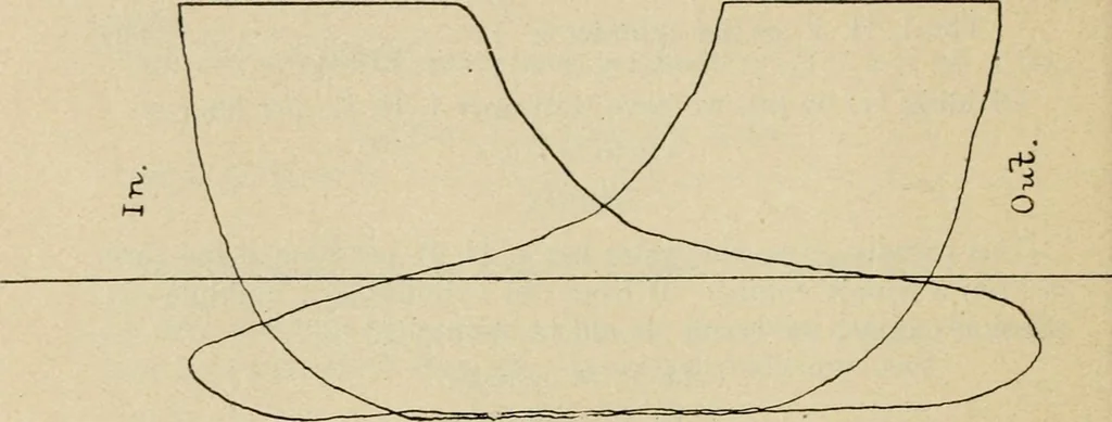 An illustration from Marine engines; problems, notes and sketches. Additional to the text-book used in the instruction of naval cadets of the second class, United States Naval Academy, 1899, leaf 85