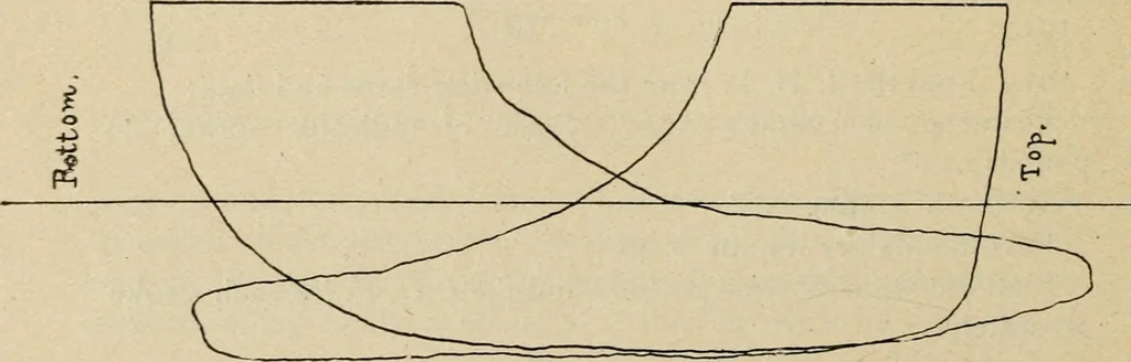 An illustration from Marine engines; problems, notes and sketches. Additional to the text-book used in the instruction of naval cadets of the second class, United States Naval Academy, 1899, leaf 85