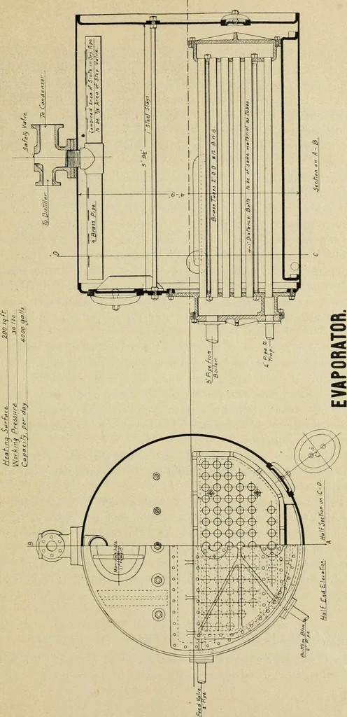 An illustration from Marine engines; problems, notes and sketches. Additional to the text-book used in the instruction of naval cadets of the second class, United States Naval Academy, 1899, leaf 96