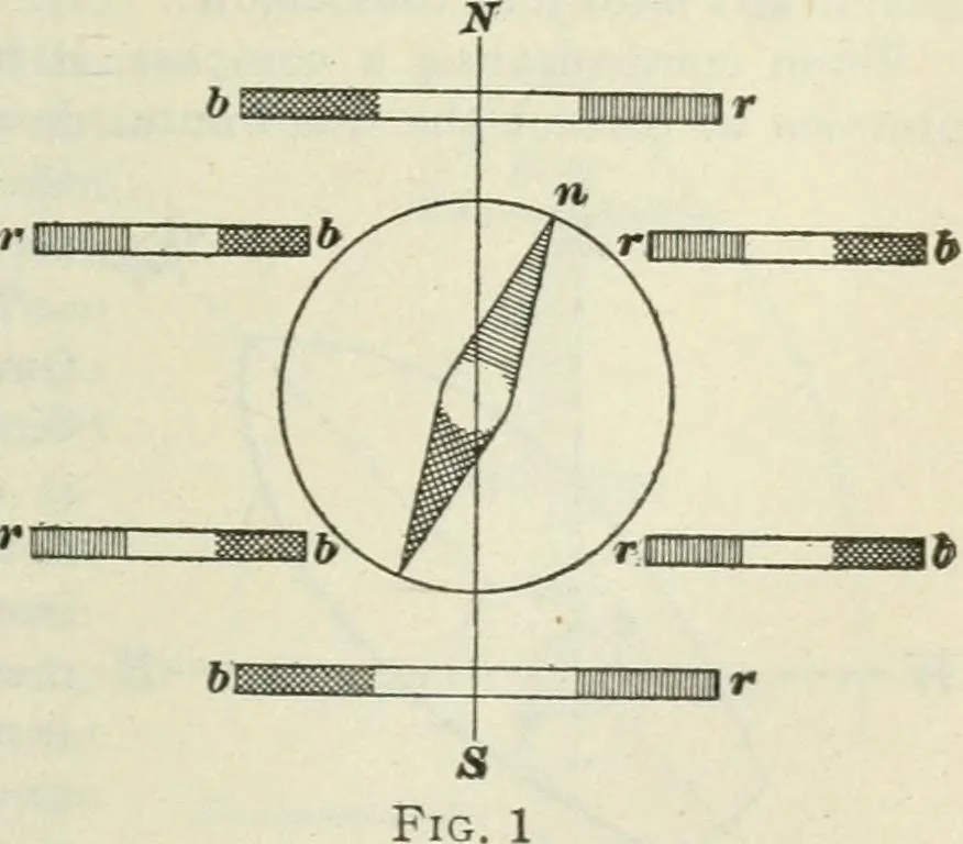 An illustration from The mariners' handbook; a convenient reference book for navigators, yachtsmen, and seamen of all classes, 1906, leaf 106