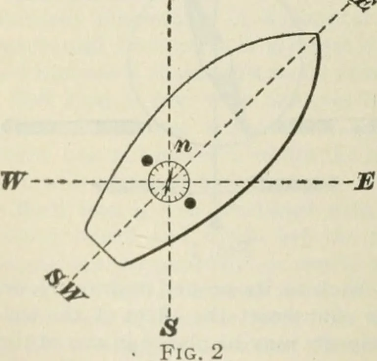 An illustration from The mariners' handbook; a convenient reference book for navigators, yachtsmen, and seamen of all classes, 1906, leaf 107