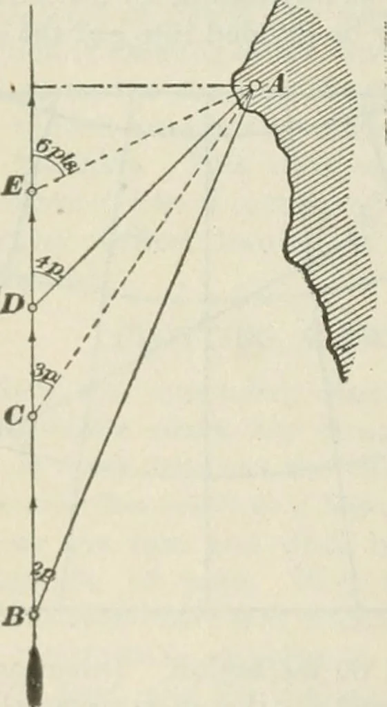 An illustration from The mariners' handbook; a convenient reference book for navigators, yachtsmen, and seamen of all classes, 1906, leaf 143