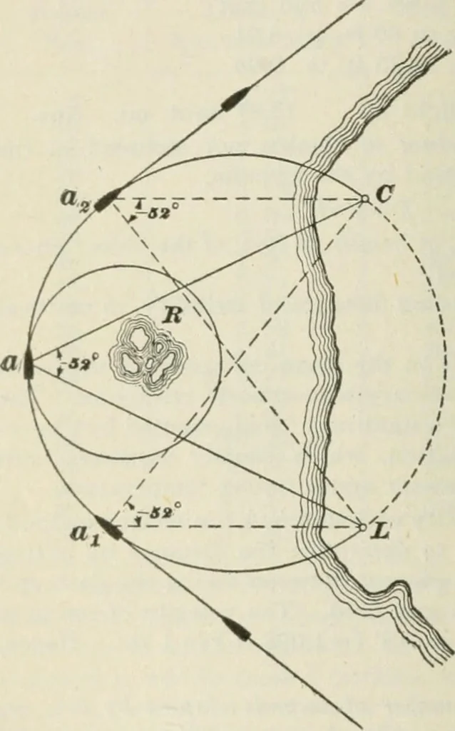 An illustration from The mariners' handbook; a convenient reference book for navigators, yachtsmen, and seamen of all classes, 1906, leaf 149
