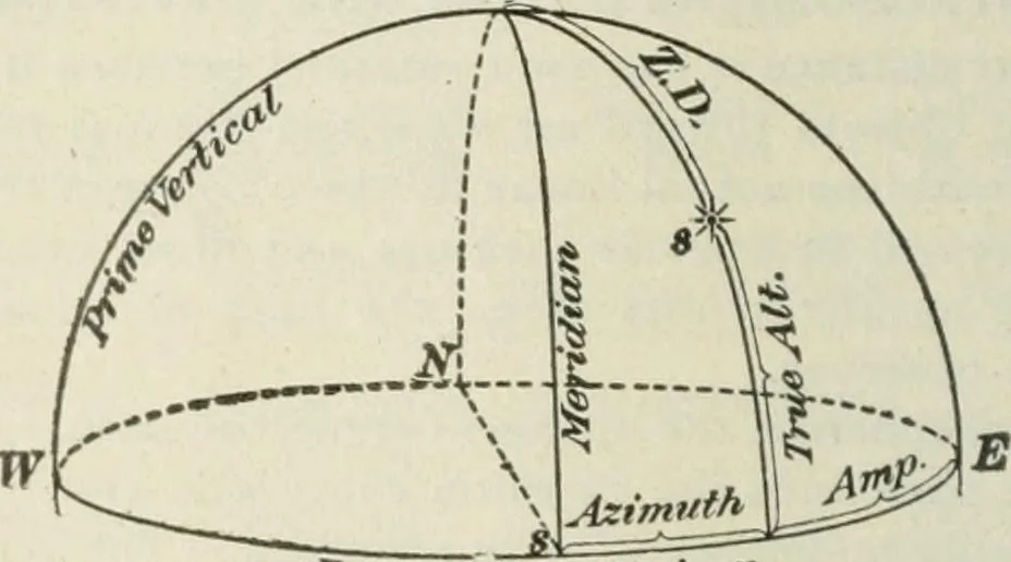 An illustration from The mariners' handbook; a convenient reference book for navigators, yachtsmen, and seamen of all classes, 1906, leaf 153