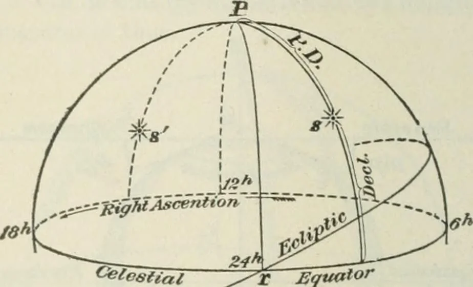 An illustration from The mariners' handbook; a convenient reference book for navigators, yachtsmen, and seamen of all classes, 1906, leaf 155