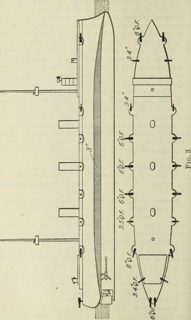 An illustration from The mariners' handbook; a convenient reference book for navigators, yachtsmen, and seamen of all classes, 1906, leaf 213