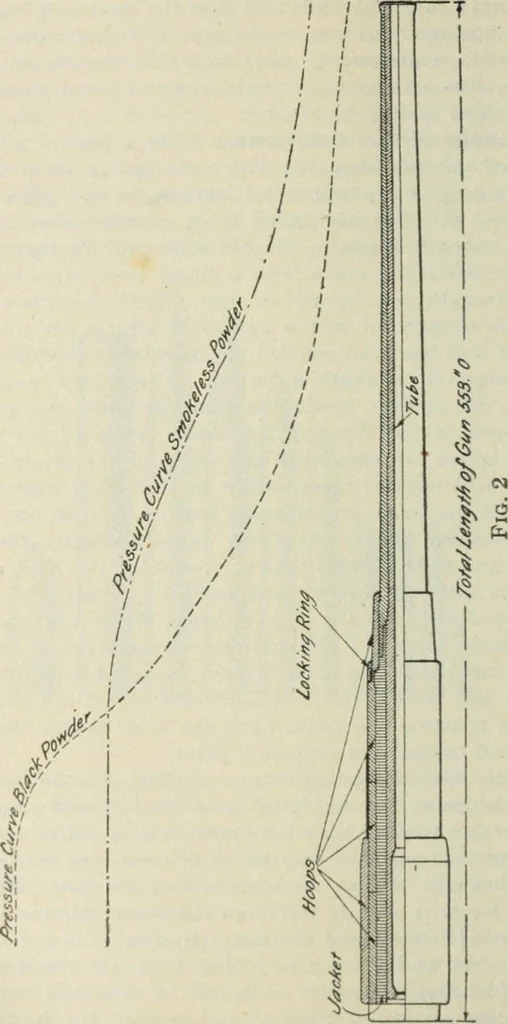 An illustration from The mariners' handbook; a convenient reference book for navigators, yachtsmen, and seamen of all classes, 1906, leaf 223