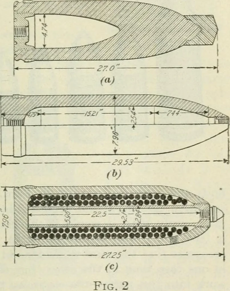 An illustration from The mariners' handbook; a convenient reference book for navigators, yachtsmen, and seamen of all classes, 1906, leaf 238