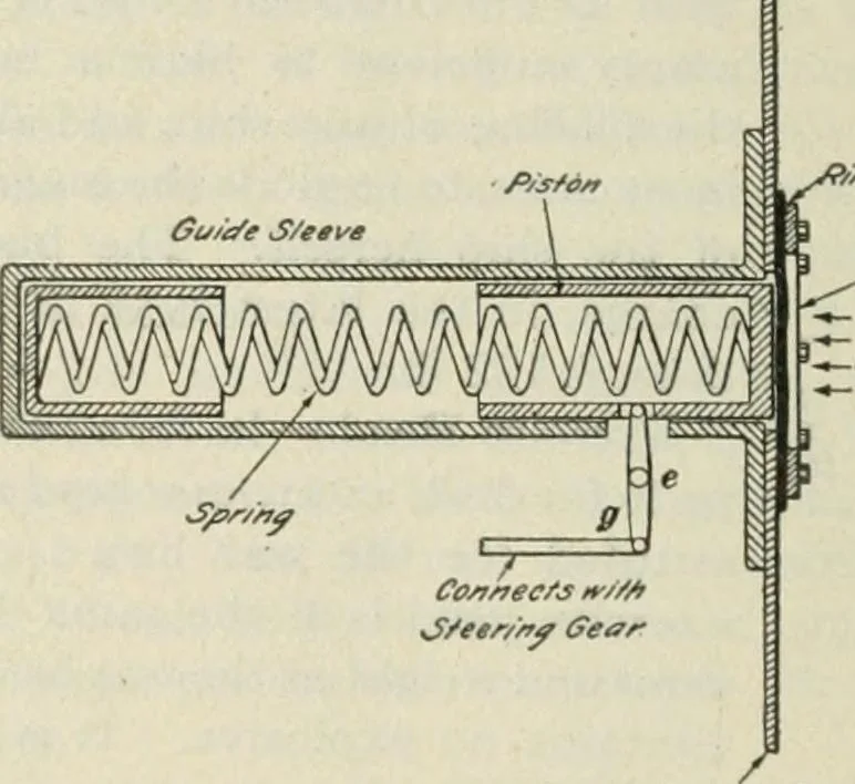 An illustration from The mariners' handbook; a convenient reference book for navigators, yachtsmen, and seamen of all classes, 1906, leaf 263