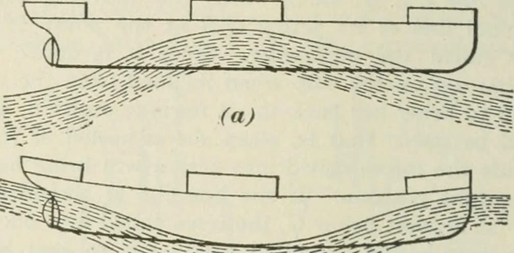 An illustration from The mariners' handbook; a convenient reference book for navigators, yachtsmen, and seamen of all classes, 1906, leaf 275
