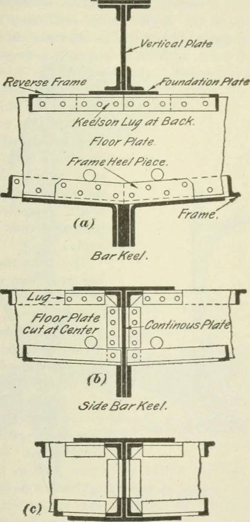 An illustration from The mariners' handbook; a convenient reference book for navigators, yachtsmen, and seamen of all classes, 1906, leaf 278
