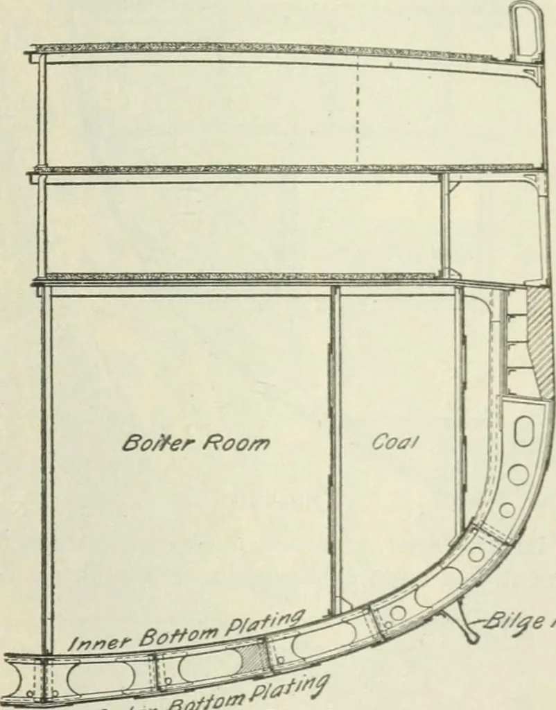 An illustration from The mariners' handbook; a convenient reference book for navigators, yachtsmen, and seamen of all classes, 1906, leaf 282