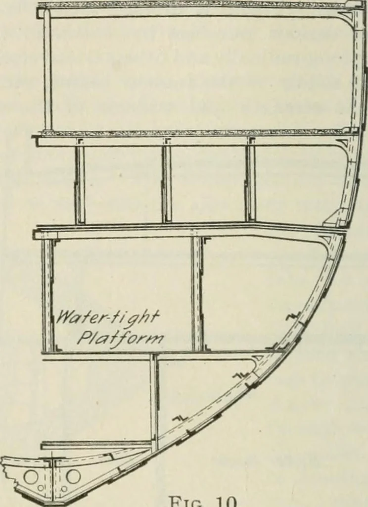 An illustration from The mariners' handbook; a convenient reference book for navigators, yachtsmen, and seamen of all classes, 1906, leaf 283