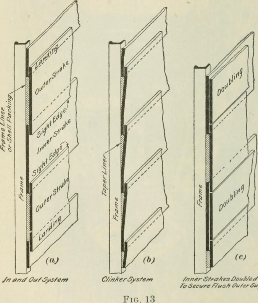 An illustration from The mariners' handbook; a convenient reference book for navigators, yachtsmen, and seamen of all classes, 1906, leaf 285