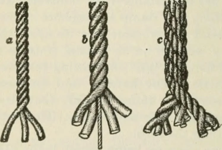 An illustration from The mariners' handbook; a convenient reference book for navigators, yachtsmen, and seamen of all classes, 1906, leaf 299