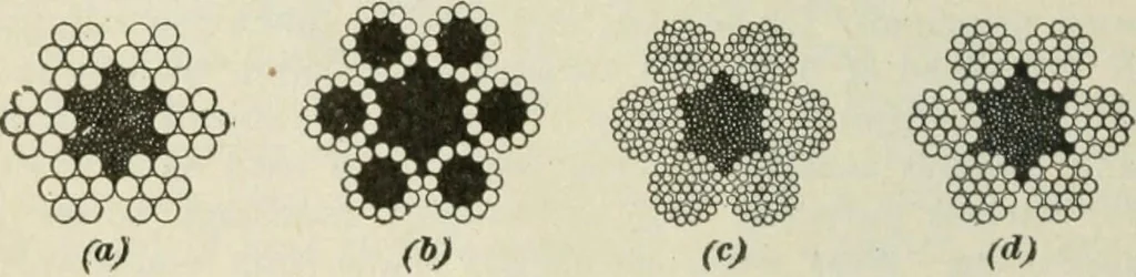 An illustration from The mariners' handbook; a convenient reference book for navigators, yachtsmen, and seamen of all classes, 1906, leaf 301