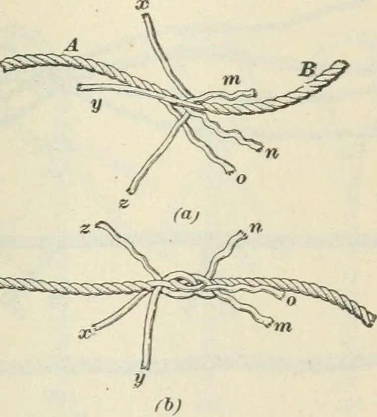 An illustration from The mariners' handbook; a convenient reference book for navigators, yachtsmen, and seamen of all classes, 1906, leaf 308