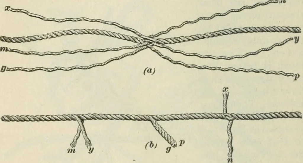An illustration from The mariners' handbook; a convenient reference book for navigators, yachtsmen, and seamen of all classes, 1906, leaf 309