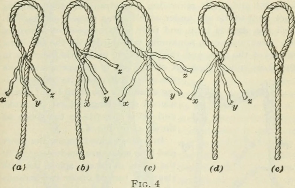 An illustration from The mariners' handbook; a convenient reference book for navigators, yachtsmen, and seamen of all classes, 1906, leaf 310