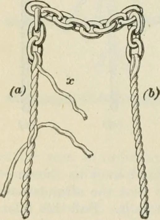 An illustration from The mariners' handbook; a convenient reference book for navigators, yachtsmen, and seamen of all classes, 1906, leaf 311