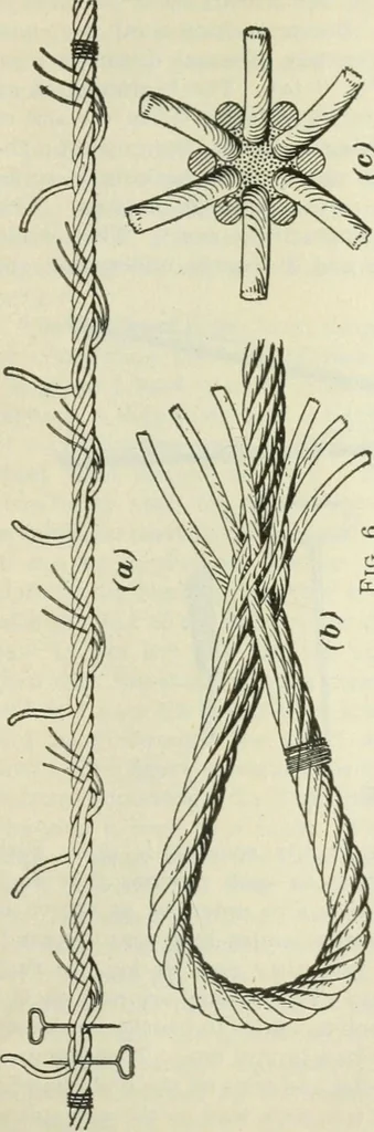 An illustration from The mariners' handbook; a convenient reference book for navigators, yachtsmen, and seamen of all classes, 1906, leaf 312