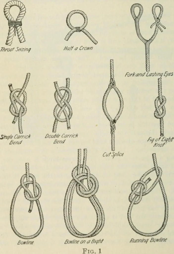 An illustration from The mariners' handbook; a convenient reference book for navigators, yachtsmen, and seamen of all classes, 1906, leaf 315