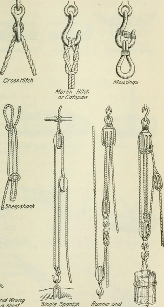 An illustration from The mariners' handbook; a convenient reference book for navigators, yachtsmen, and seamen of all classes, 1906, leaf 316