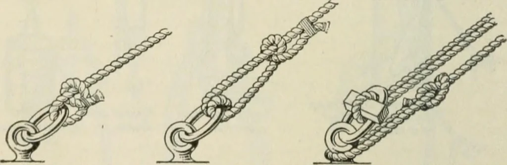 An illustration from The mariners' handbook; a convenient reference book for navigators, yachtsmen, and seamen of all classes, 1906, leaf 317