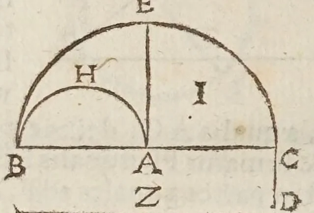 An illustration from Marini Ghetaldi ... Apollonius rediuiuus, seu, Restituta Apollonii Pergaei inclinationum geometria, 1607, leaf 20