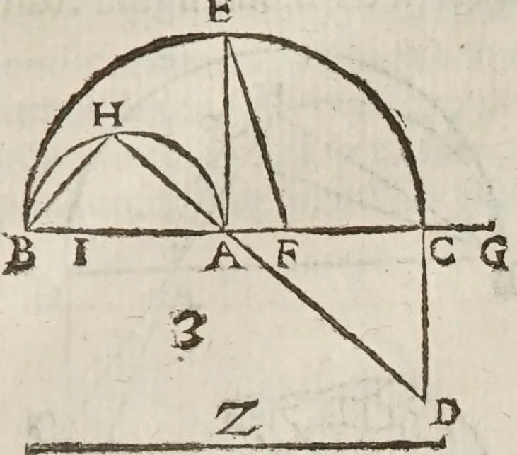 An illustration from Marini Ghetaldi ... Apollonius rediuiuus, seu, Restituta Apollonii Pergaei inclinationum geometria, 1607, leaf 21