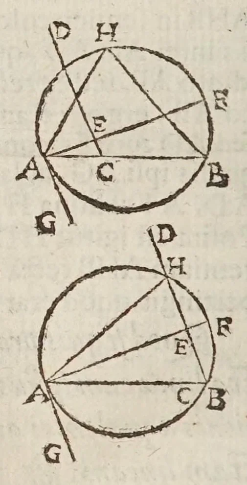 An illustration from Marini Ghetaldi ... Apollonius rediuiuus, seu, Restituta Apollonii Pergaei inclinationum geometria, 1607, leaf 28