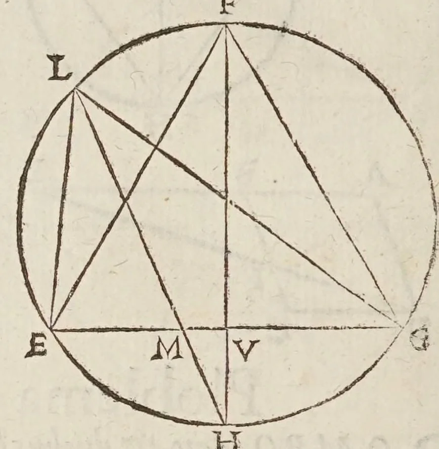 An illustration from Marini Ghetaldi ... Apollonius rediuiuus, seu, Restituta Apollonii Pergaei inclinationum geometria, 1607, leaf 32
