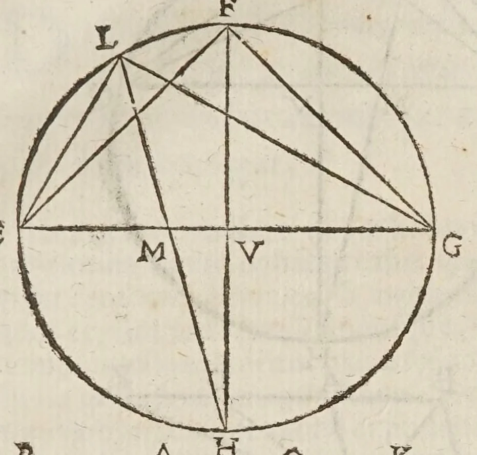 An illustration from Marini Ghetaldi ... Apollonius rediuiuus, seu, Restituta Apollonii Pergaei inclinationum geometria, 1607, leaf 33