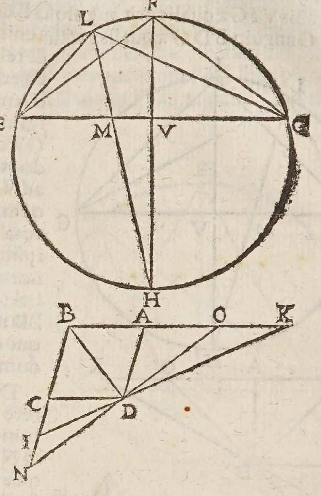 An illustration from Marini Ghetaldi ... Apollonius rediuiuus, seu, Restituta Apollonii Pergaei inclinationum geometria, 1607, leaf 34