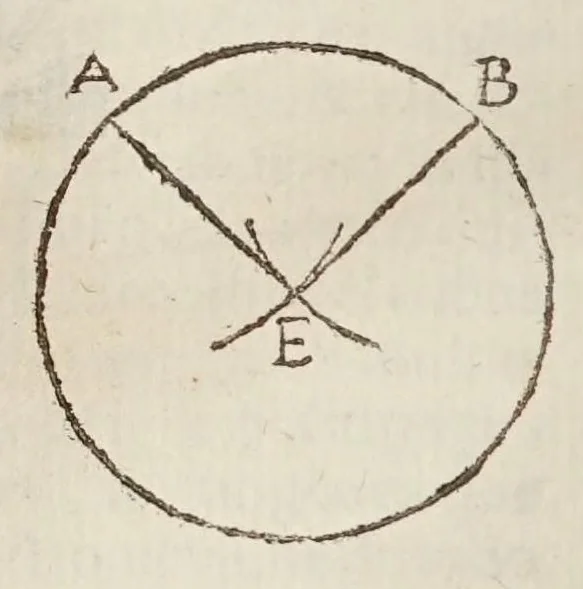 An illustration from Marini Ghetaldi ... Apollonius rediuiuus, seu, Restituta Apollonii Pergaei inclinationum geometria, 1607, leaf 42