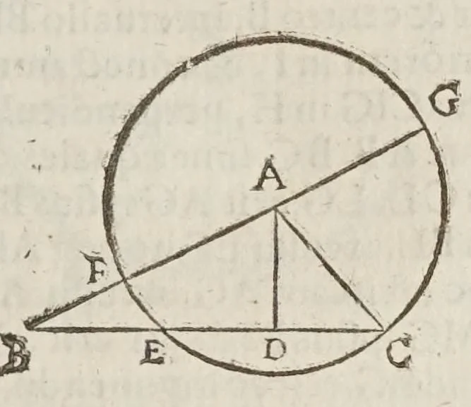 An illustration from Marini Ghetaldi ... Apollonius rediuiuus, seu, Restituta Apollonii Pergaei inclinationum geometria, 1607, leaf 71