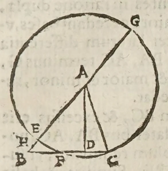 An illustration from Marini Ghetaldi ... Apollonius rediuiuus, seu, Restituta Apollonii Pergaei inclinationum geometria, 1607, leaf 75