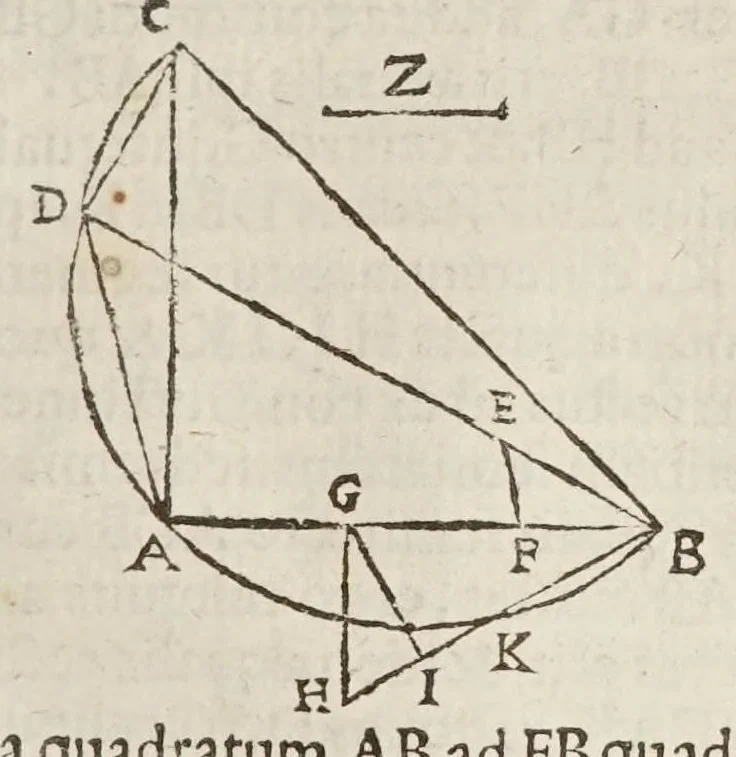 An illustration from Marini Ghetaldi ... Apollonius rediuiuus, seu, Restituta Apollonii Pergaei inclinationum geometria, 1607, leaf 81