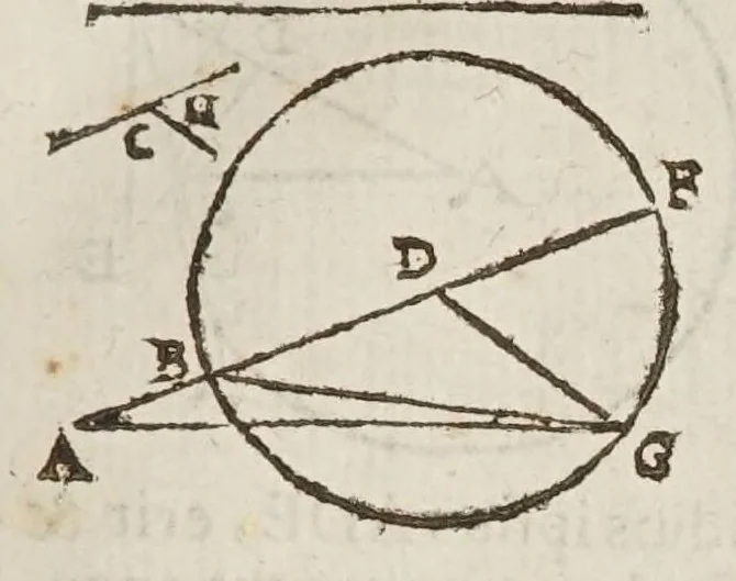 An illustration from Marini Ghetaldi ... Apollonius rediuiuus, seu, Restituta Apollonii Pergaei inclinationum geometria, 1607, leaf 89
