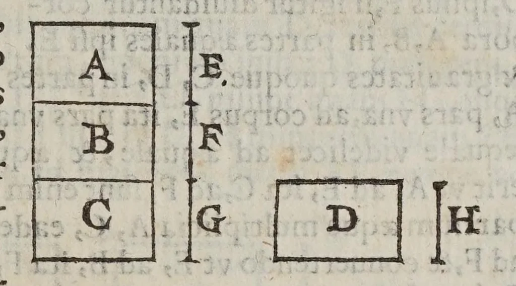 An illustration from Marini Ghetaldi ... Promotvs Archimedes, sev, De varijs corporum generibus grauitate & magnitudine comparatis, 1603, leaf 13