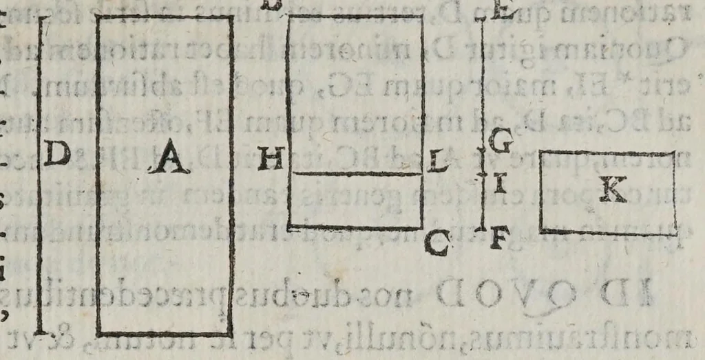 An illustration from Marini Ghetaldi ... Promotvs Archimedes, sev, De varijs corporum generibus grauitate & magnitudine comparatis, 1603, leaf 15